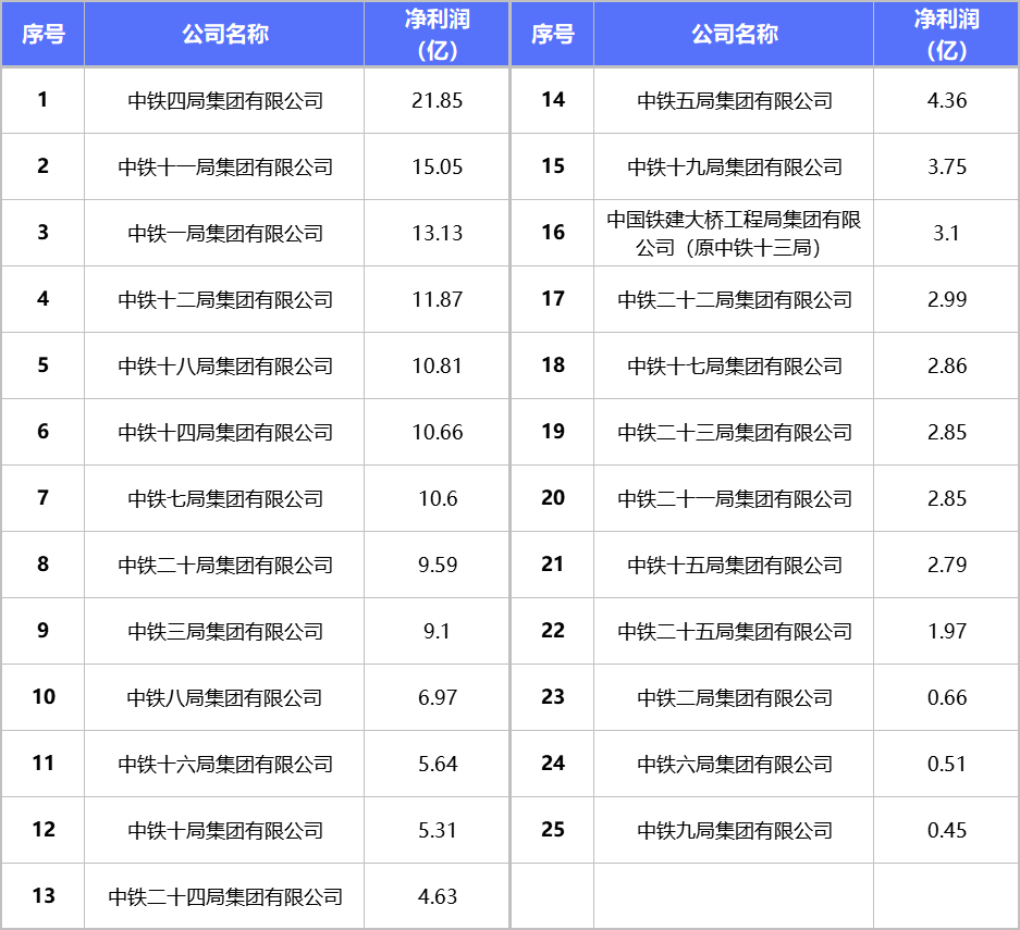 一级结构工程师年薪待遇,一级结构工程师年薪待遇多少  第2张