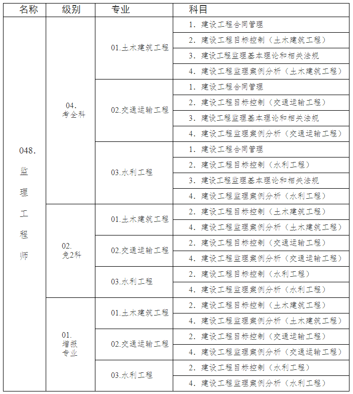 注册监理工程师的考试科目及内容,注册监理工程师的考试科目  第1张